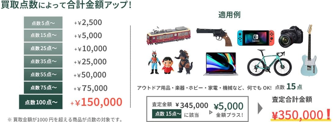 まとめ売りキャンペーン